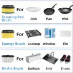 Kitchen Smart Cleaning Brush