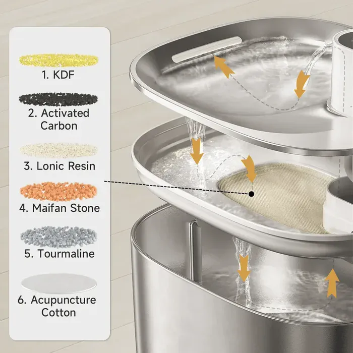 Filtration System