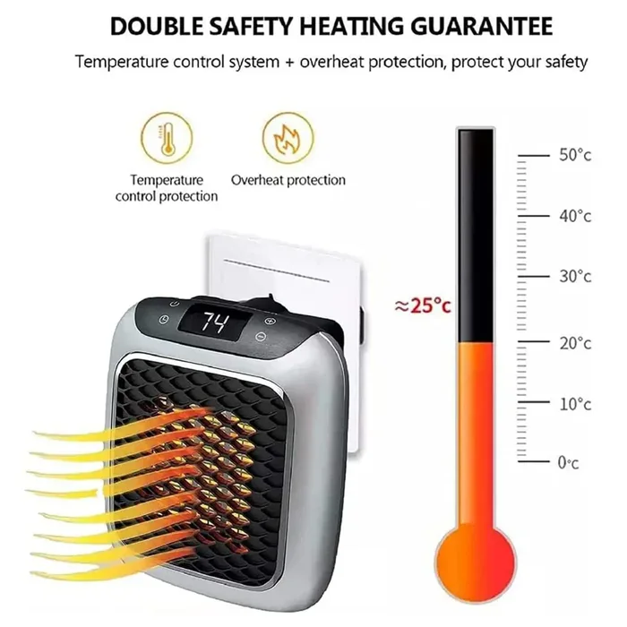 Thermostat display